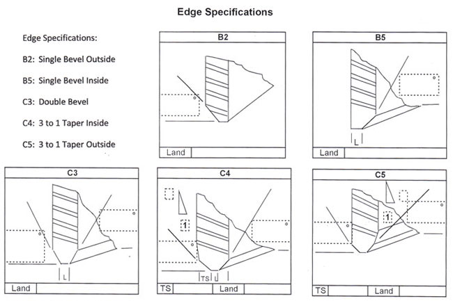 tank head bevels