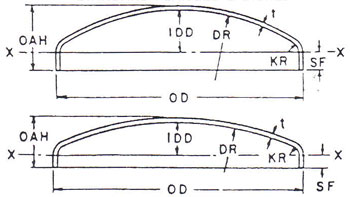 domes tank heads